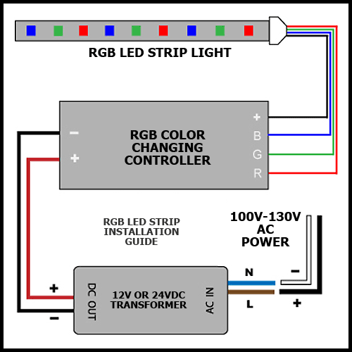 110V 120V high Voltage LED Strip Installation Guide