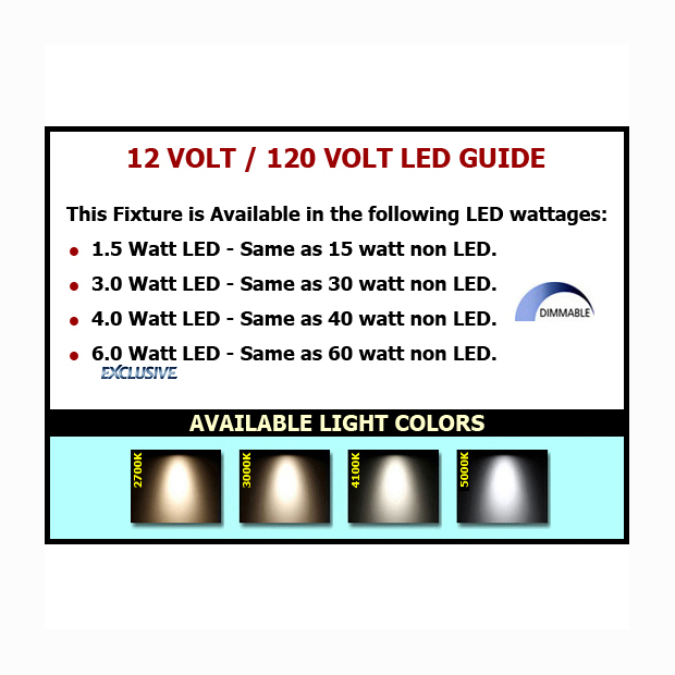 Guide to 12V Lighting